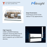 Milesight-Semi-Industrial LoRaWAN® Gateway UG65-915-EA (+ External Antenna 18cm)