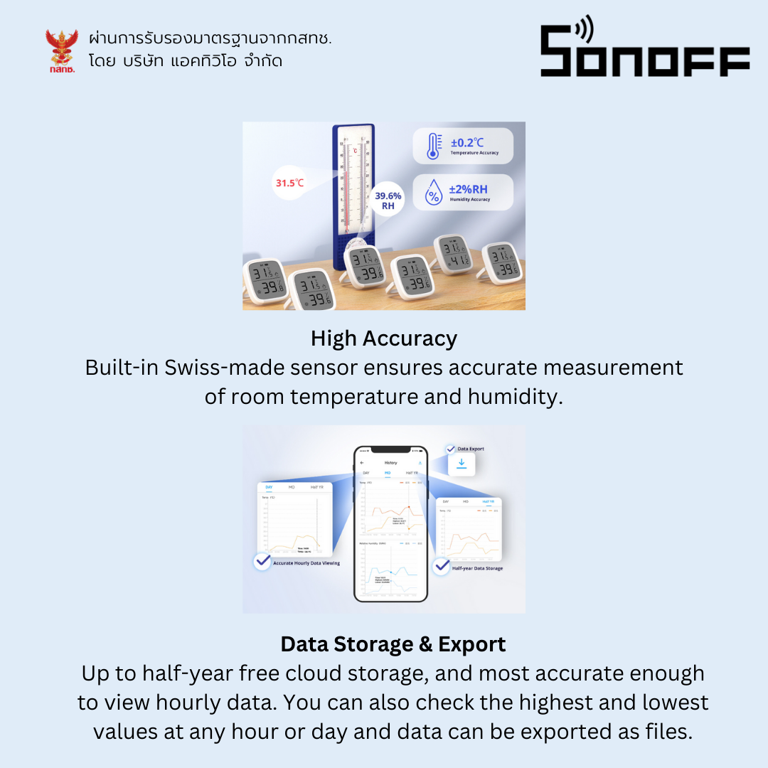 Sensor De Temperatura Y Humedad SNZB-02D Zigbee