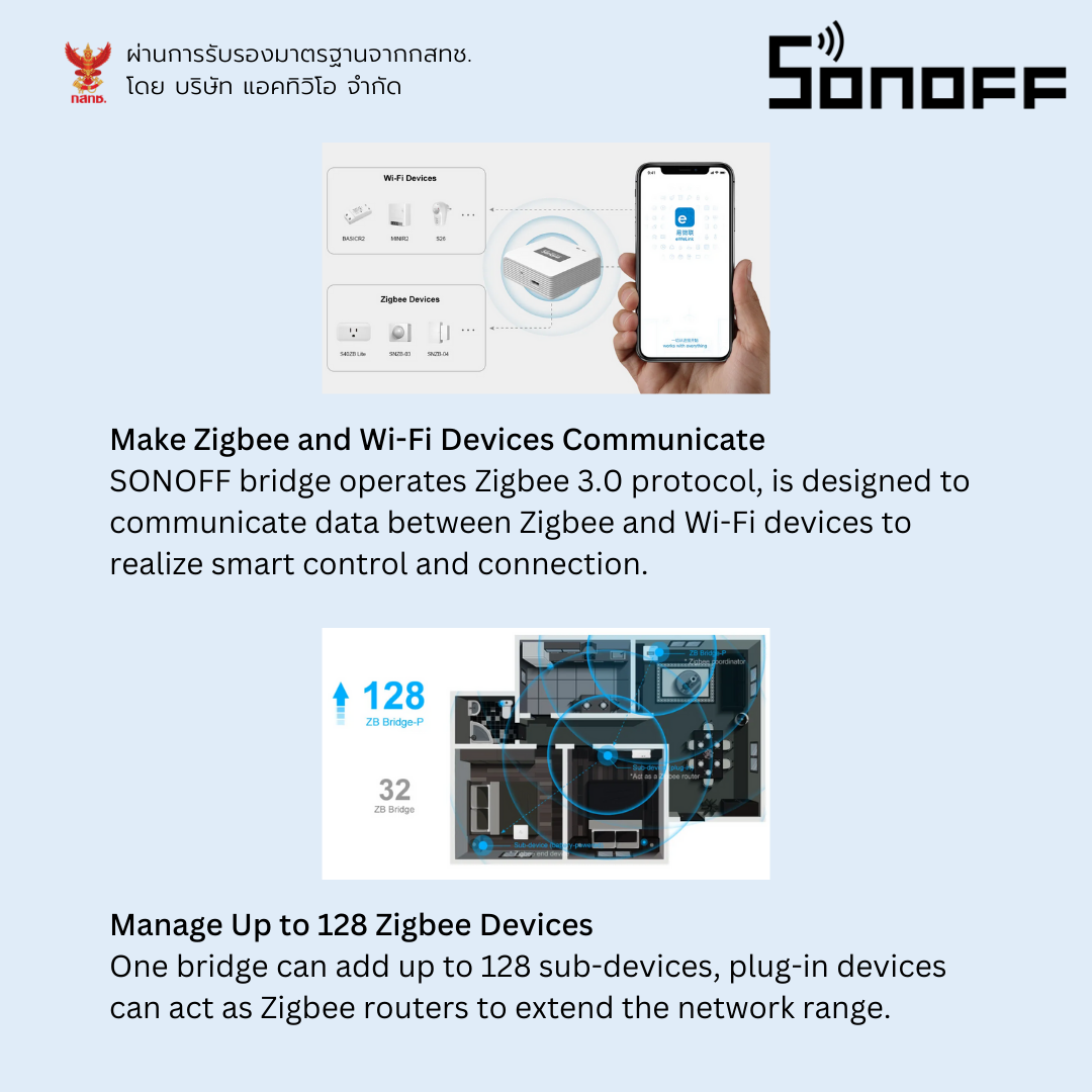 thumbnail image 2 of SONOFF Zigbee Bridge Pro – Smart Gateway Hub With WiFi & Zigbee 3.0, Works With EWelink App, Control 128 Devices 2 of 6